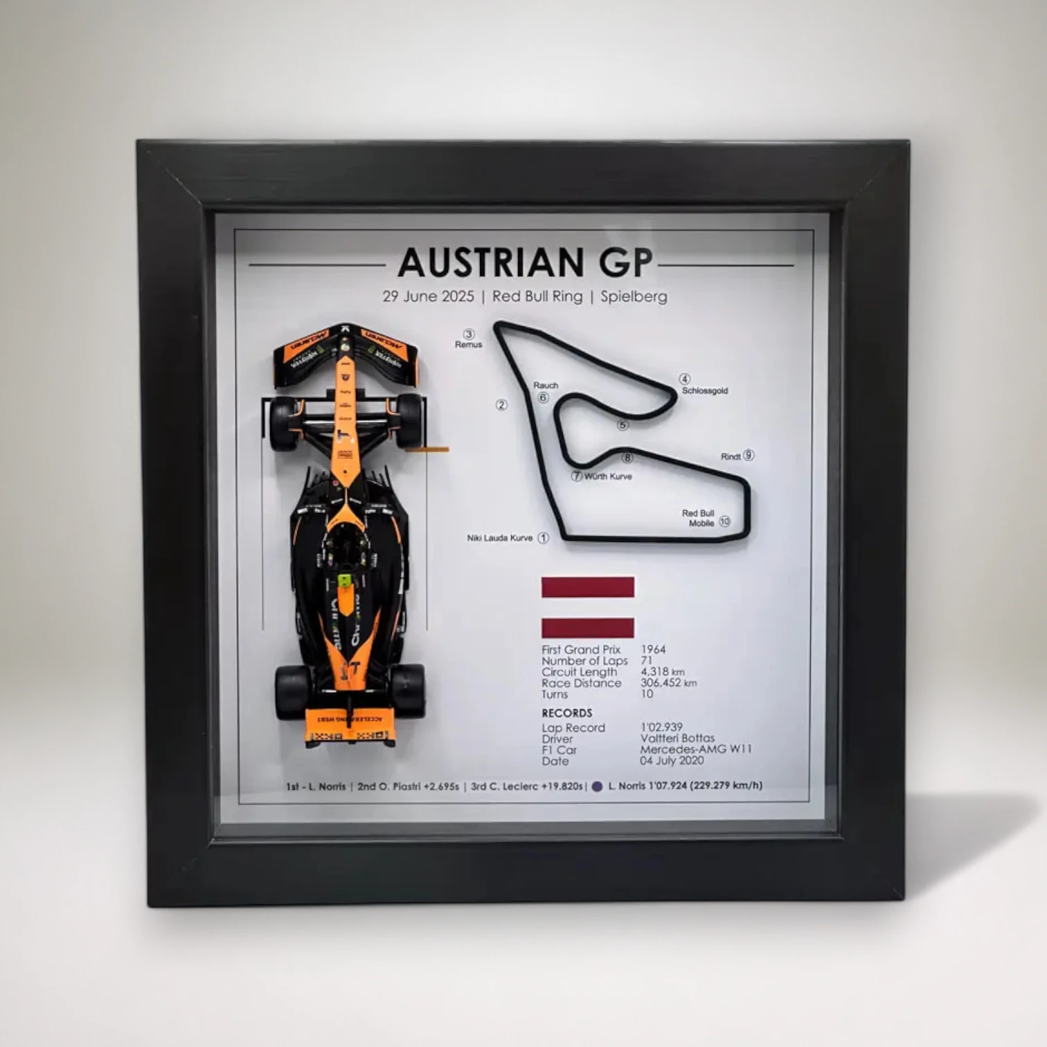 Les Gagnants des Grands Prix F1 2025 12 Les Gagnants des Grands Prix F1 2025 – Image 12