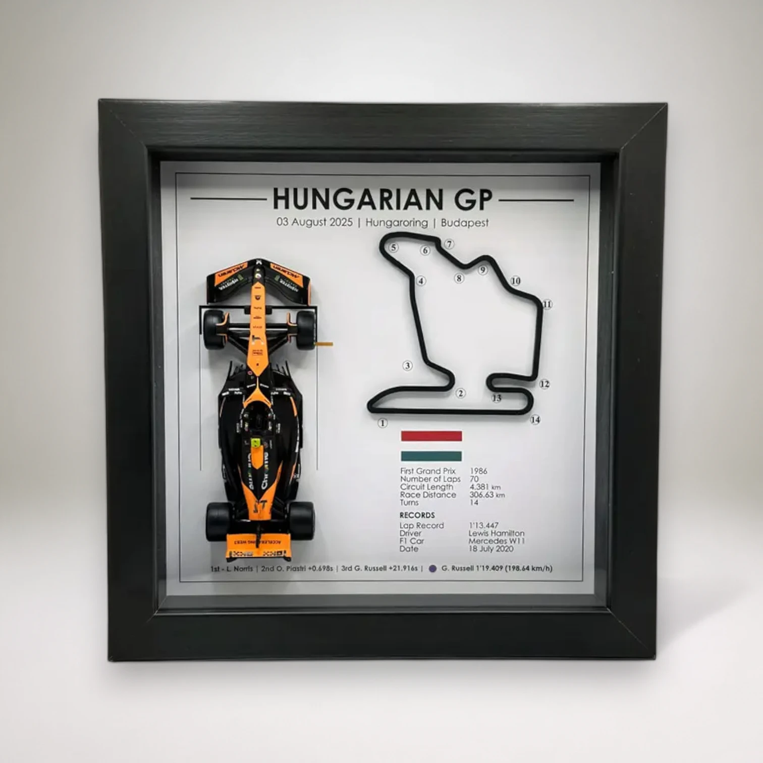 Les Gagnants des Grands Prix F1 2025 18 Les Gagnants des Grands Prix F1 2025 – Image 18