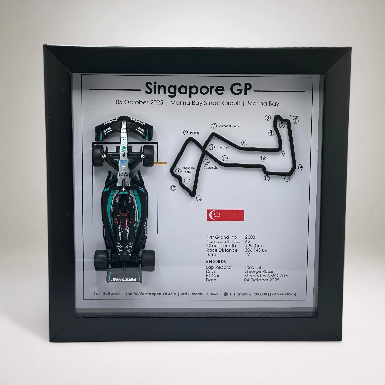 Les Gagnants des Grands Prix F1 2025 11 Les Gagnants des Grands Prix F1 2025 – Image 11