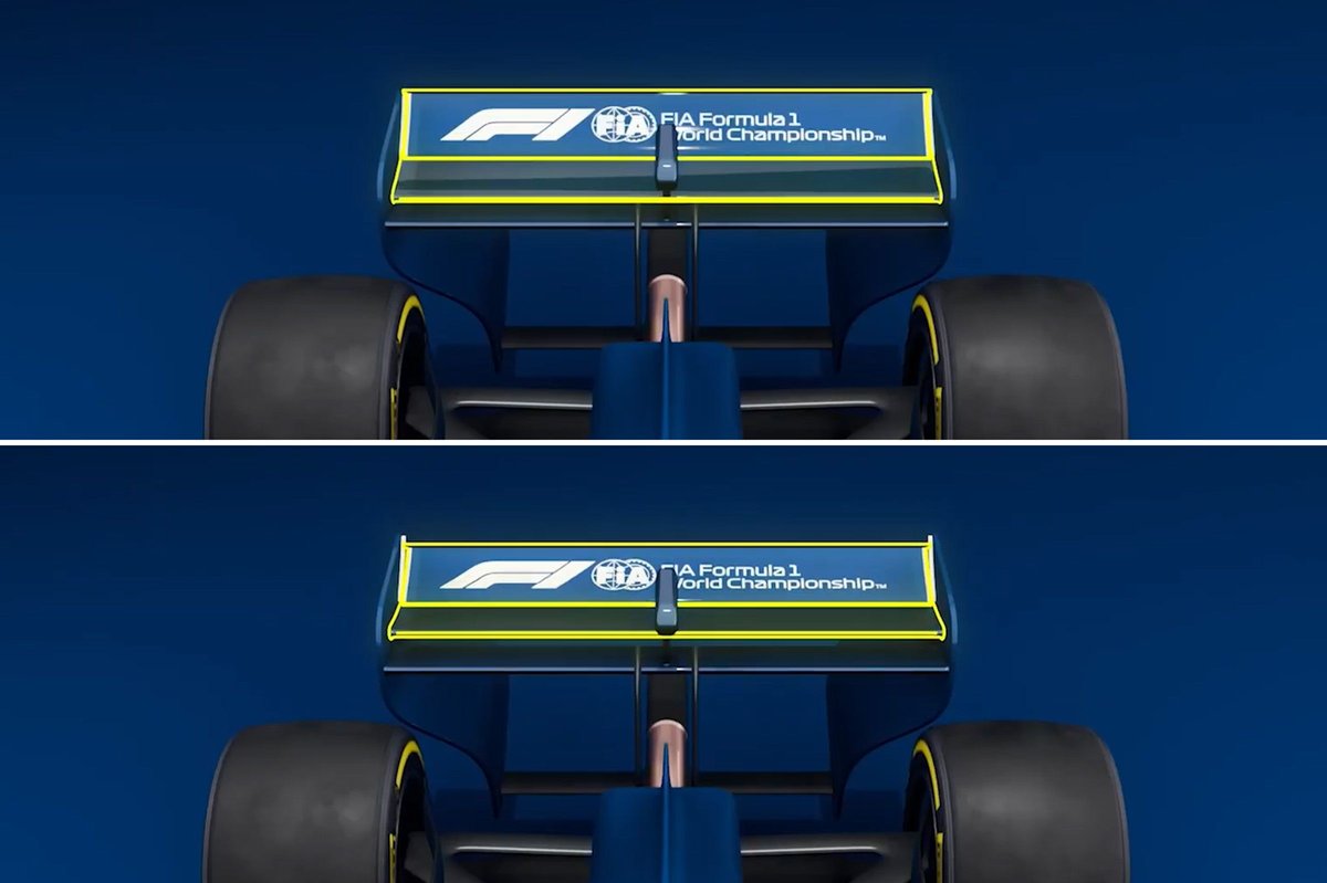 active aero f1 2026 2